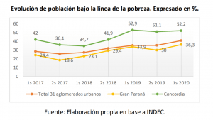 Informe pobreza-CEER