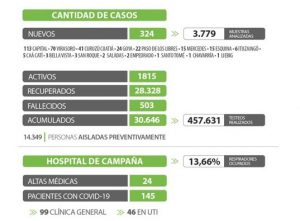 coronavirus-concordia