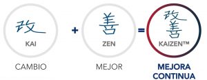 Interior-Kaizen