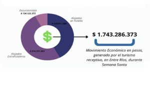 semanasanta2022