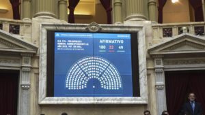 presupuesto diputados