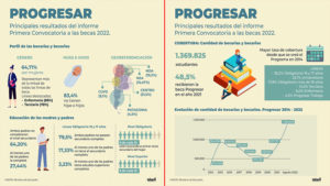 progresar