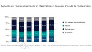 pruebas aprender
