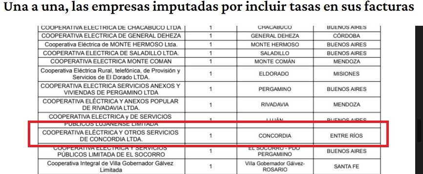 COOP-ELECTRICA-Imputada