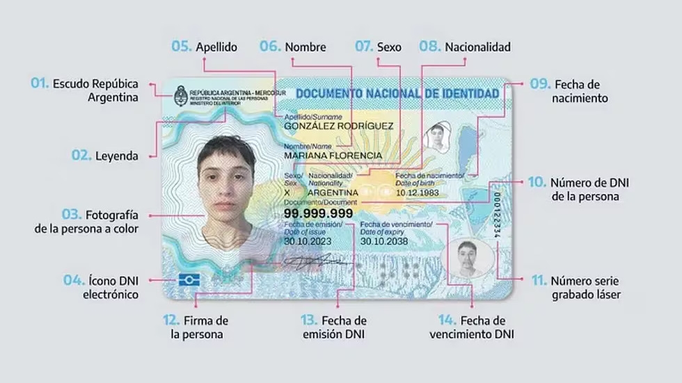 dni documento