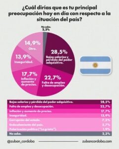 ZURBARAN Y ASOCIADOS